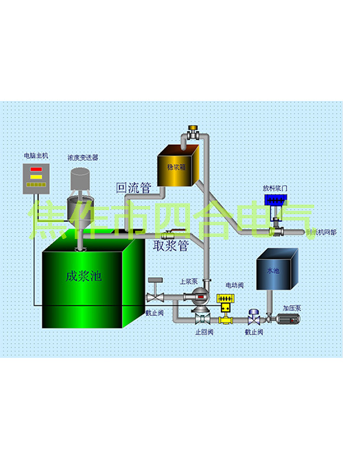 紙漿濃度調(diào)節(jié)儀原理你知道嗎?
